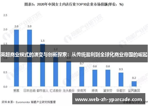 英超商业模式的演变与创新探索：从传统盈利到全球化商业帝国的崛起