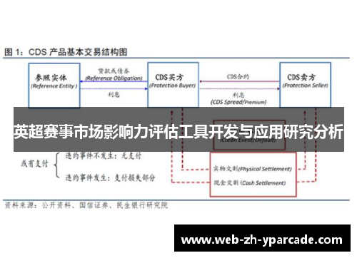 英超赛事市场影响力评估工具开发与应用研究分析 英超赛事市场影响力评估工具开发与应用研究分析