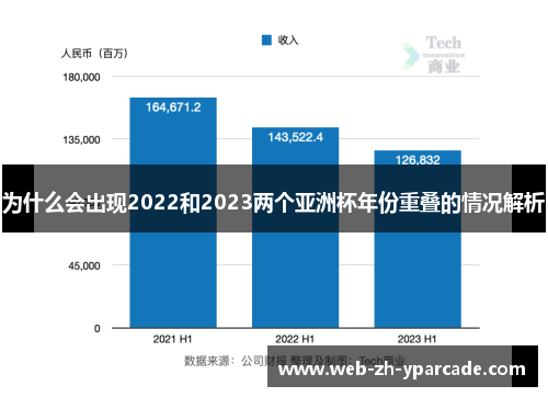 为什么会出现2022和2023两个亚洲杯年份重叠的情况解析 为什么会出现2022和2023两个亚洲杯年份重叠的情况解析