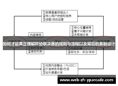 如何才能真正理解欧协联决赛的规则与流程以及背后的赛制设计
