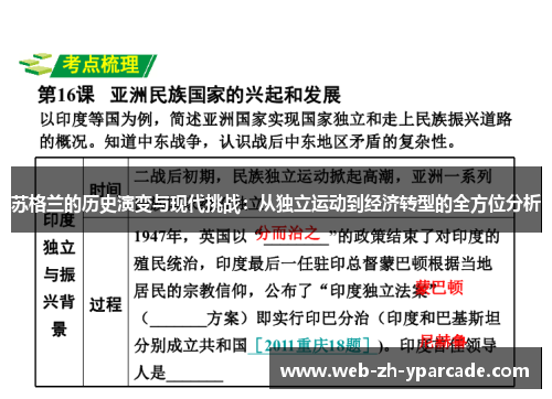 苏格兰的历史演变与现代挑战：从独立运动到经济转型的全方位分析