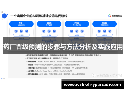 药厂晋级预测的步骤与方法分析及实践应用