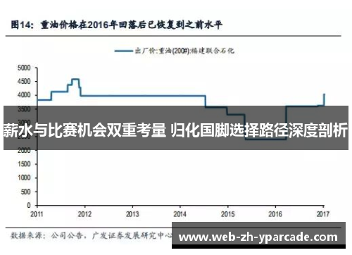 薪水与比赛机会双重考量 归化国脚选择路径深度剖析
