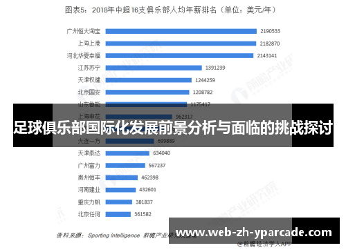 足球俱乐部国际化发展前景分析与面临的挑战探讨 足球俱乐部国际化发展前景分析与面临的挑战探讨